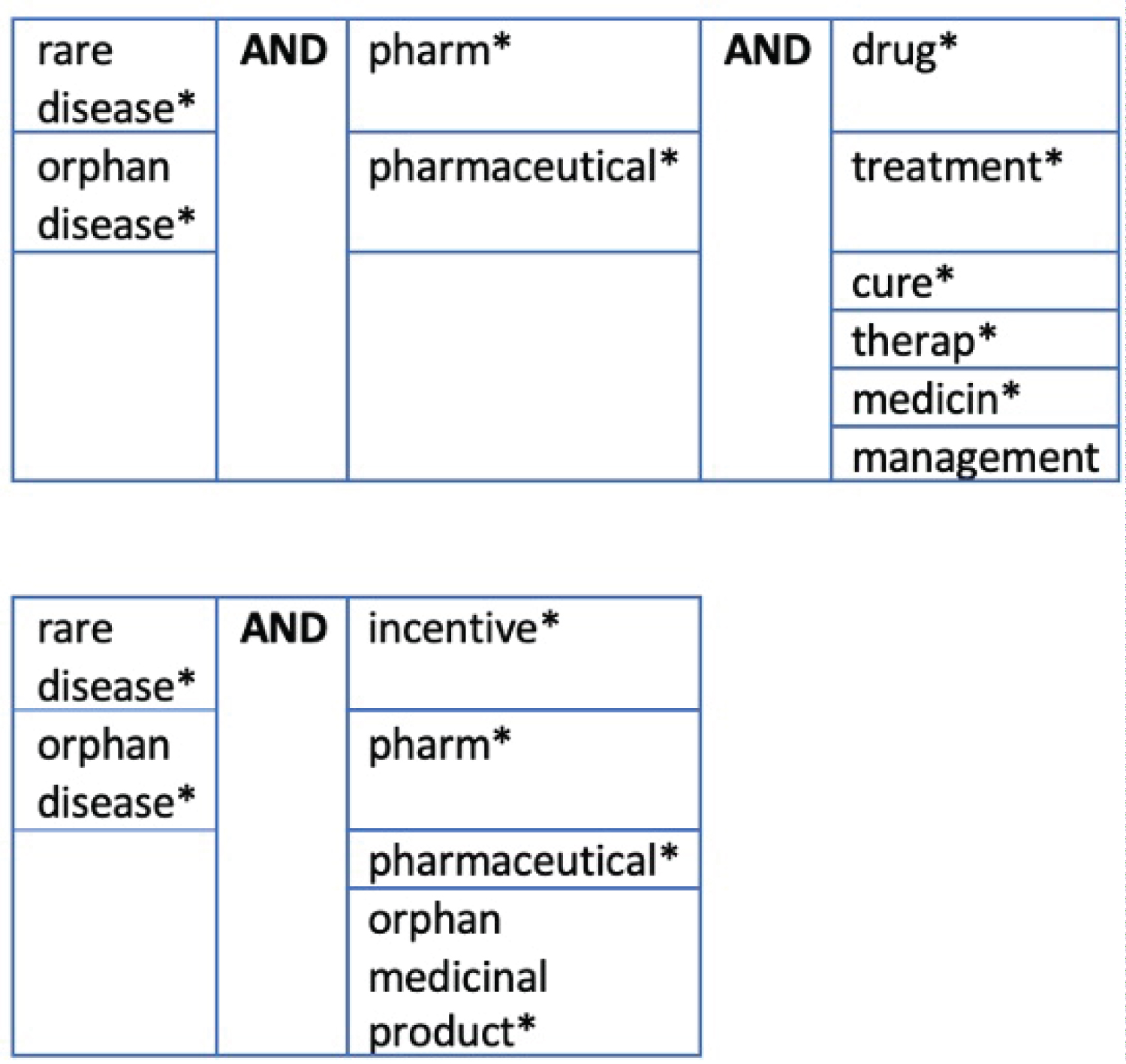 incentives-for-pharmaceutical-companies-to-develop-treatments-for-rare