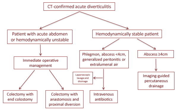 Figure1